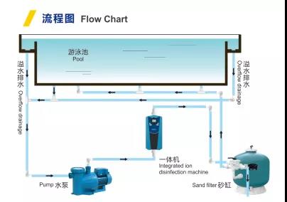 黄瓜视频网站金属离子一体机流程图