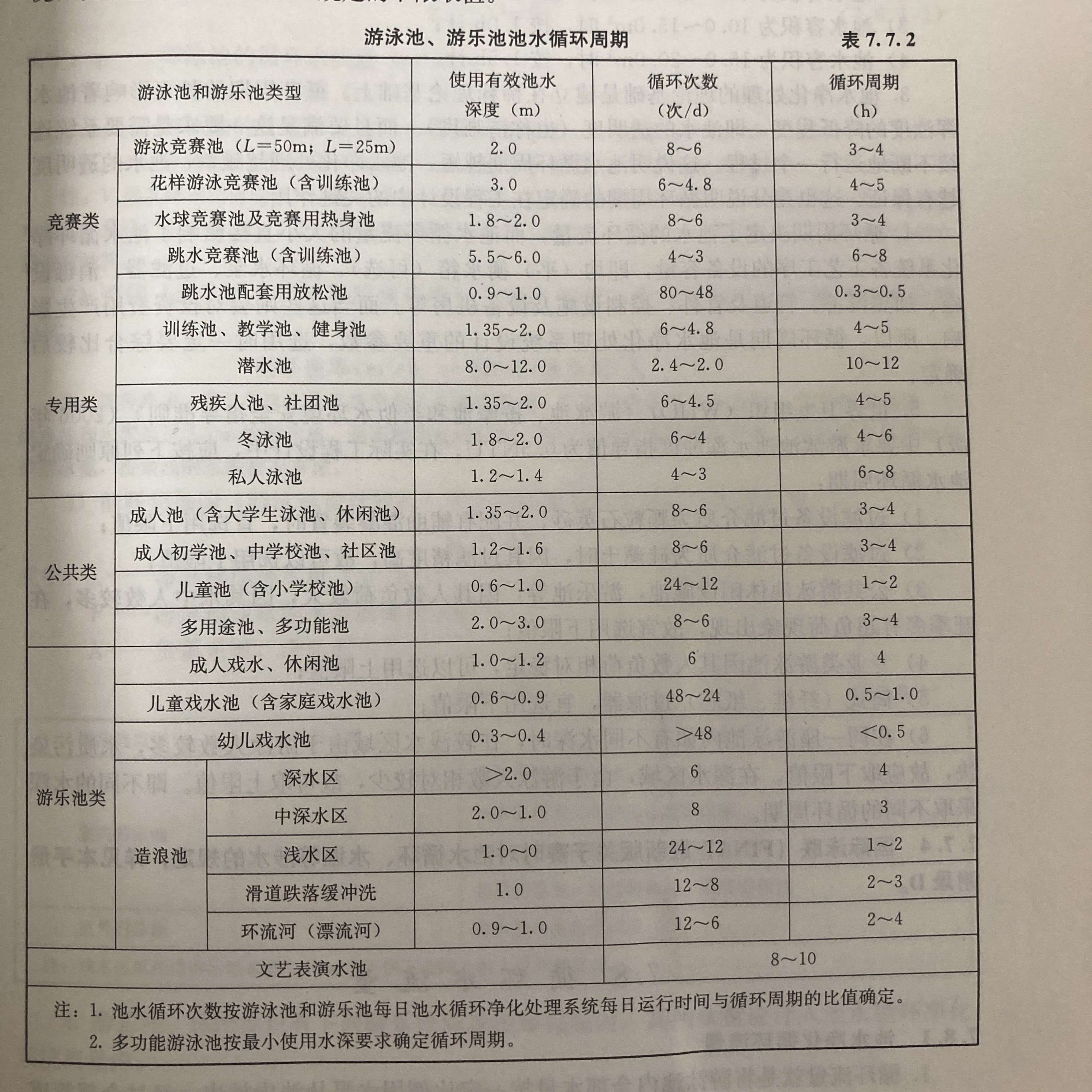 黄瓜官网入口循环周期